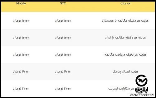 تعرفه تماس سیمکارت عربستان